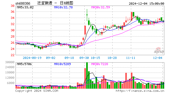 泛亚微透