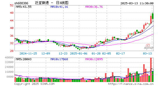 泛亚微透