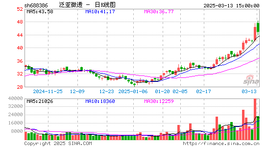 泛亚微透