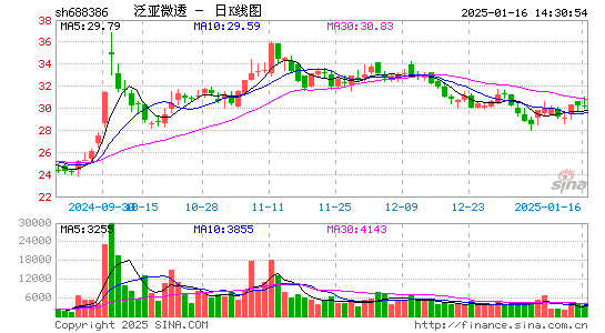 泛亚微透