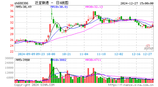 泛亚微透