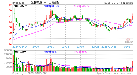 泛亚微透