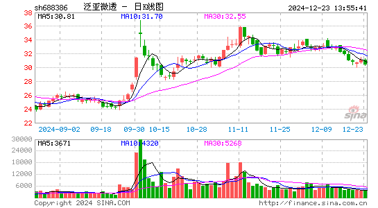 泛亚微透