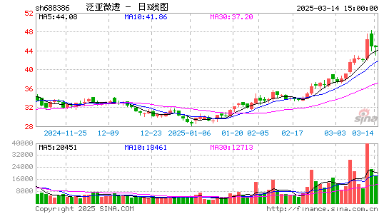 泛亚微透