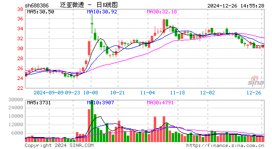 泛亚微透