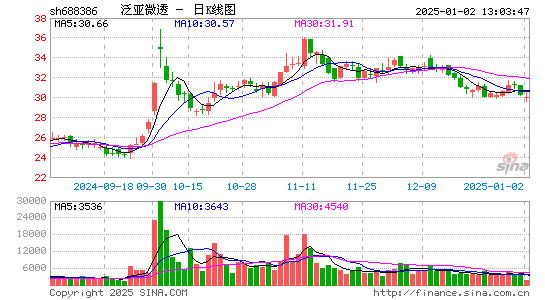 泛亚微透