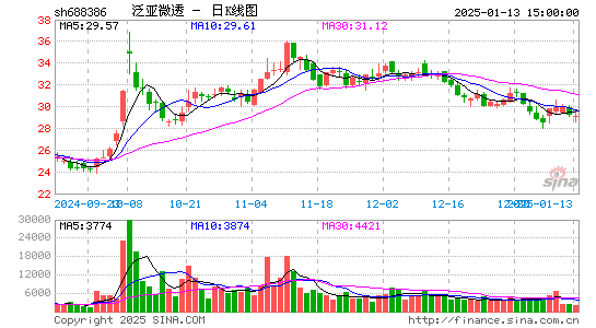 泛亚微透