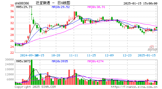 泛亚微透