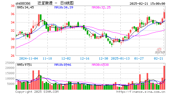 泛亚微透