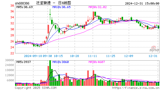 泛亚微透