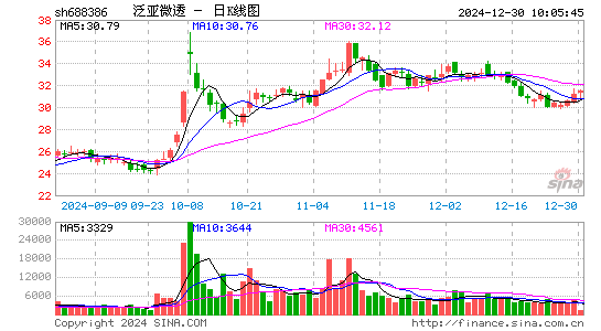 泛亚微透