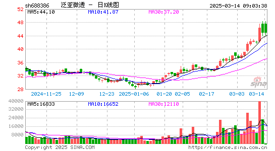 泛亚微透