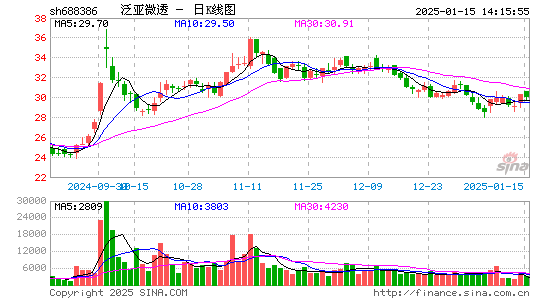 泛亚微透