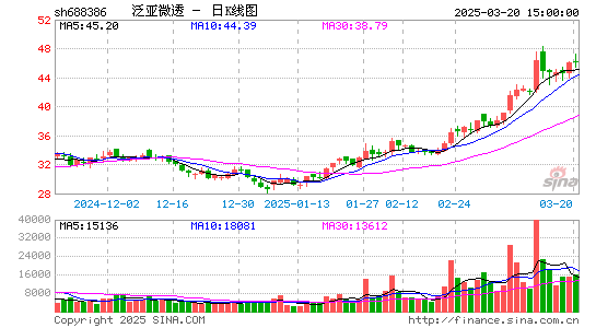 泛亚微透