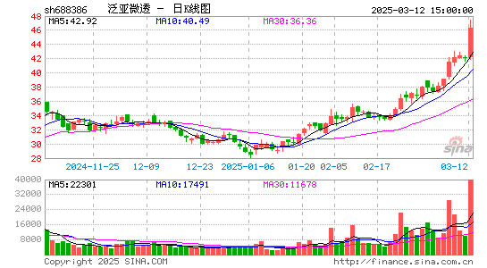 泛亚微透