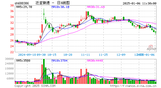 泛亚微透