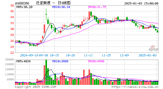 泛亚微透