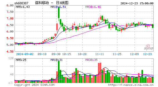 信科移动