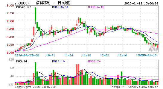 信科移动