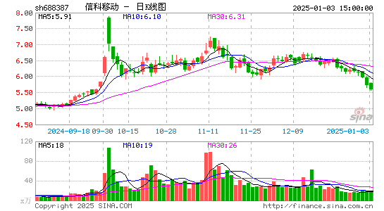 信科移动