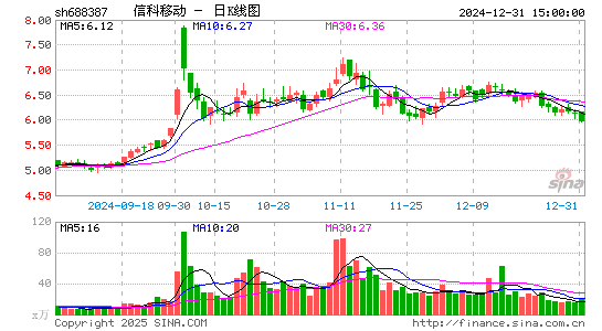 信科移动