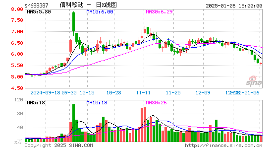 信科移动