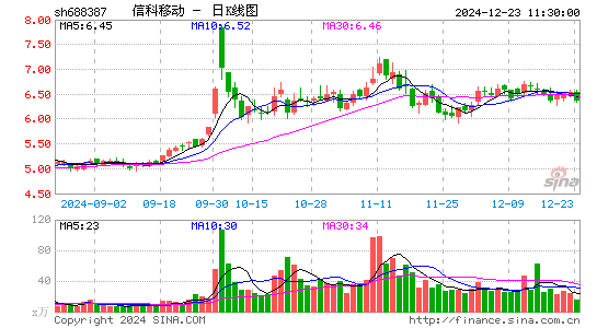 信科移动