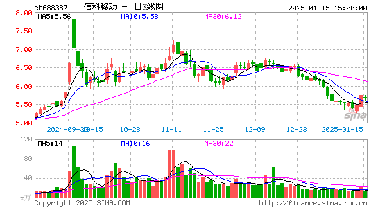 信科移动