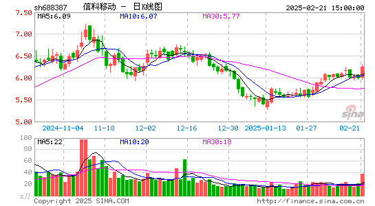 信科移动