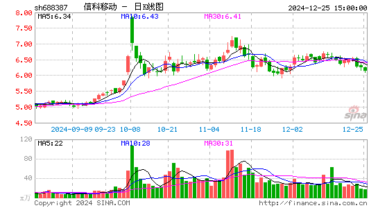 信科移动