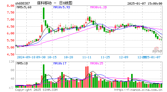 信科移动