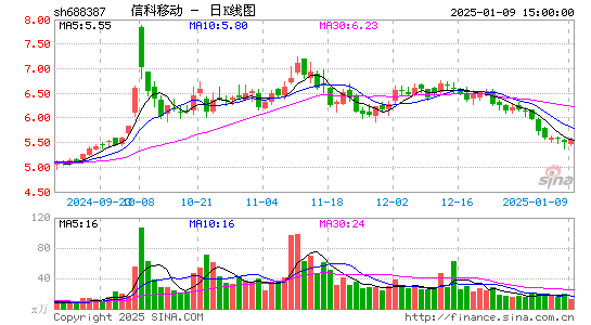 信科移动