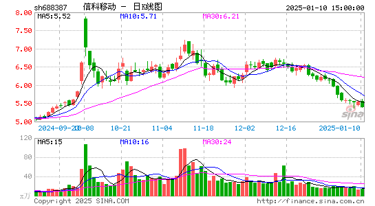 信科移动