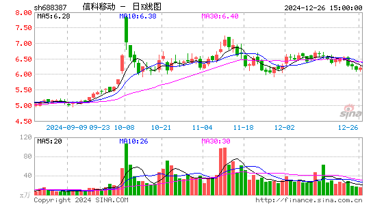 信科移动