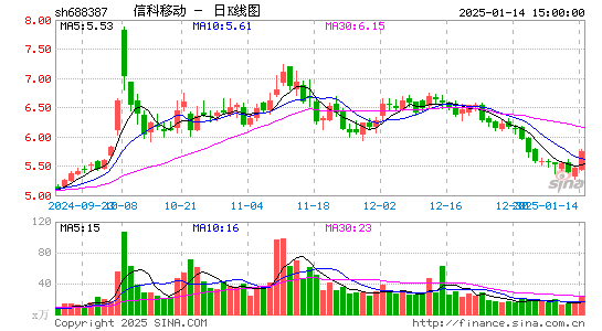 信科移动