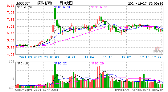 信科移动