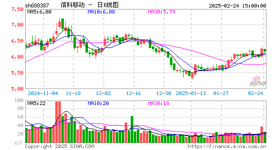 信科移动