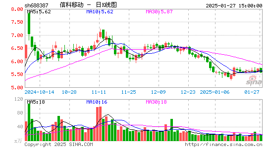 信科移动