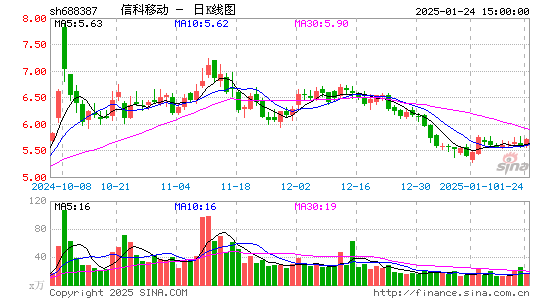 信科移动