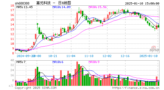 嘉元科技