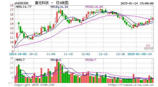 嘉元科技