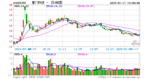 普门科技