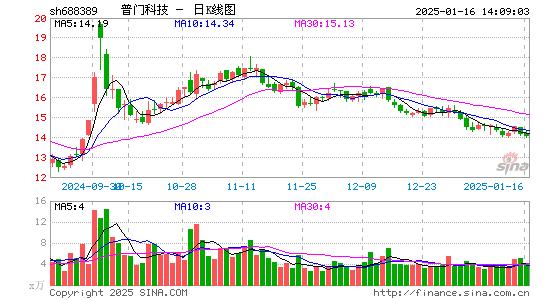 普门科技