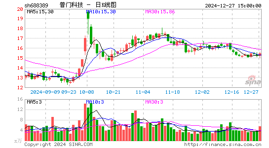 普门科技