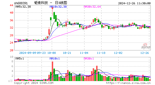 钜泉科技