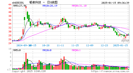 钜泉科技