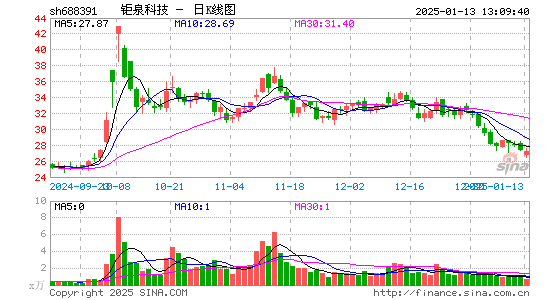 钜泉科技