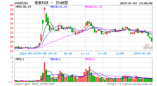 钜泉科技