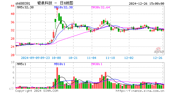 钜泉科技