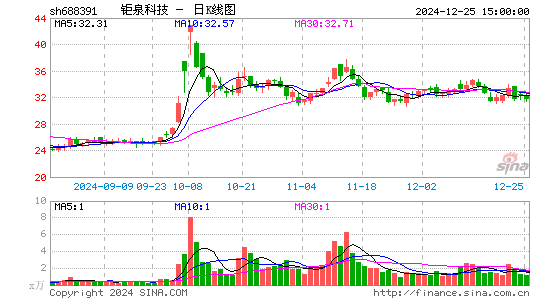 钜泉科技